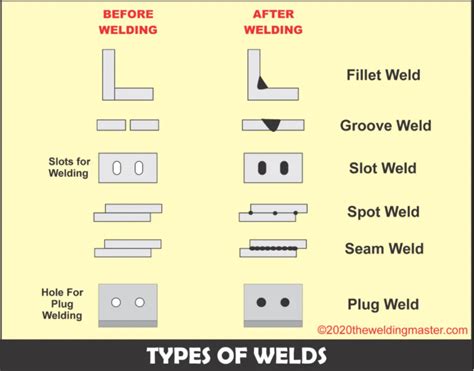 plug weld vs fillet